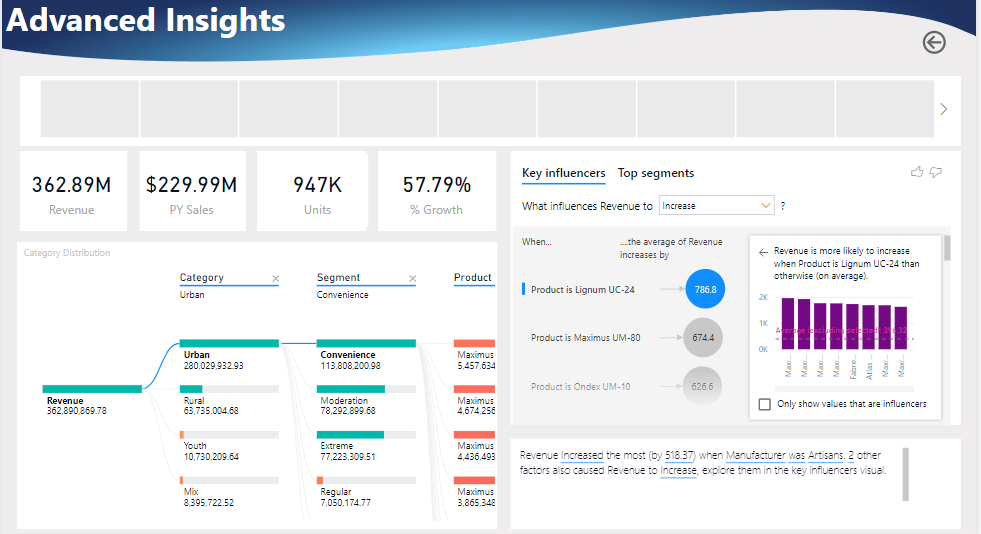 Competitor Sales Insights Dashboard